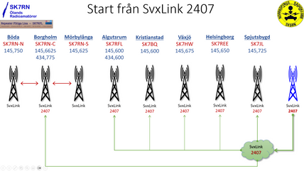 Talgrupp 2407 når alla repeatrar i SM7 som är anslutna till SvxLink reflektornätverk. Fn är det endast SK7RFL och SK7RNs tre repeatrar. Talgruppen kan manuellt aktiveras från valfri SvxLink-nod, med DTMF eller subton.